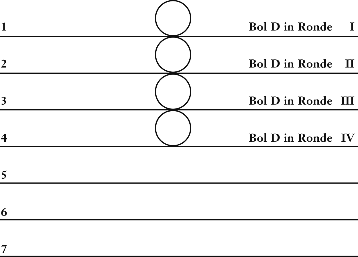 Kosmische gebieden