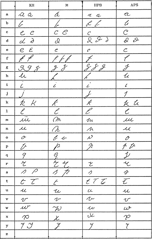 Vergelijkingstabel handschriften